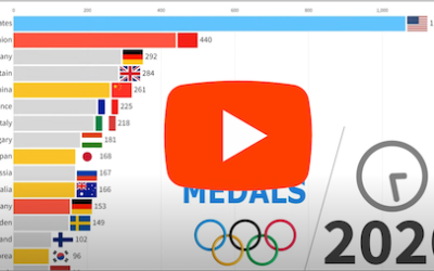 Most Gold Medals in Summer Olympic Games (1896-2024)