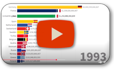 Most Powerful Economies in Europe | 1960-2024